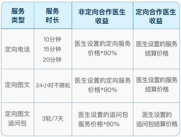 百度医生医生版