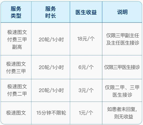 百度医生医生版