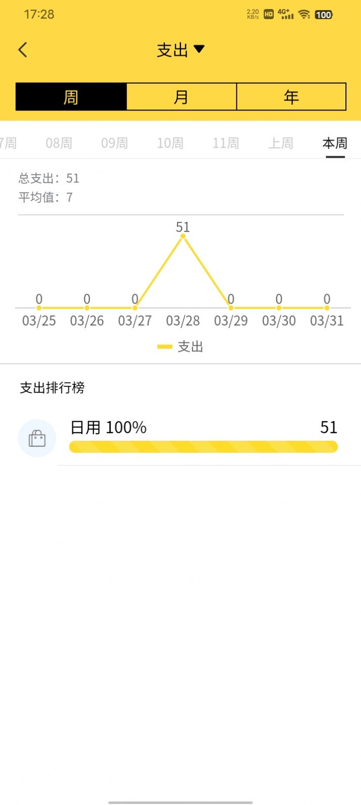 鑫荣记账截图2