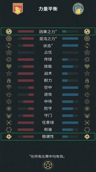 足球戏剧图3