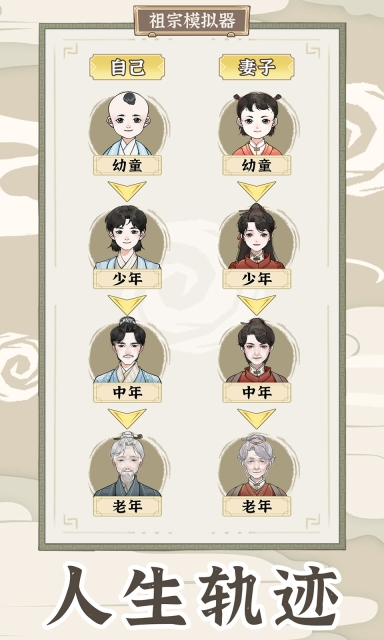 祖宗模拟器：传承图2