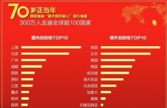 携程旅行app