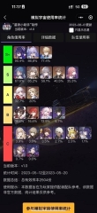 星铁小助手抽卡分析(3)