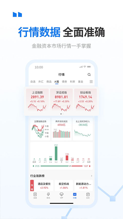华尔街见闻(2)