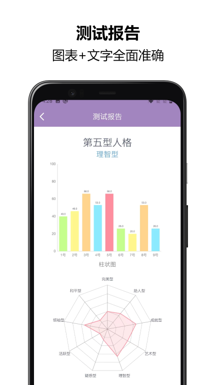 九型人格测试免费版图4