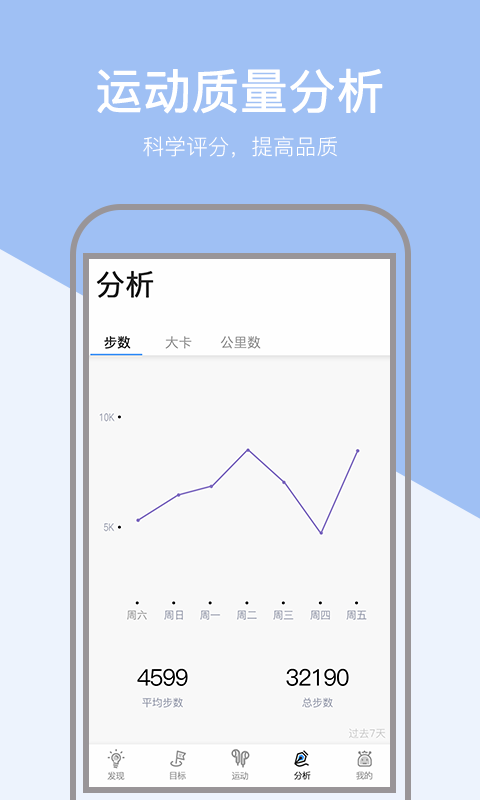 健康运动计步器(2)
