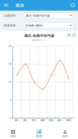 图表生成器(2)