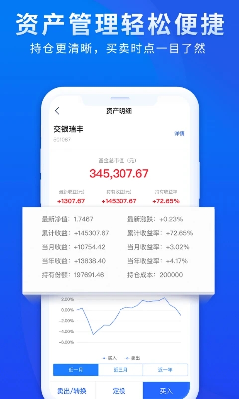 交银基金(5)