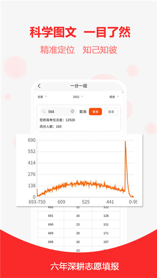高考志愿之家图1