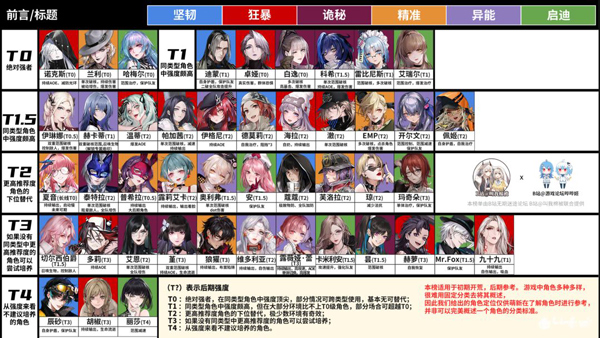 无期迷途最新版(3)