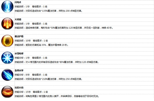 王者传奇正版