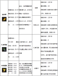 王者传奇正版