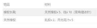 无人岛大冒险2中文版