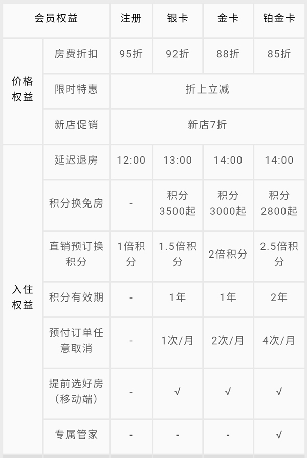 住友生活
