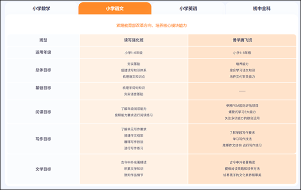 猿辅导秀场课