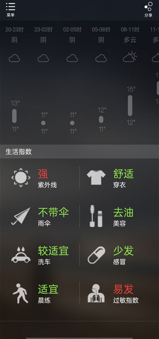 缘生活黄历天气预报手机版