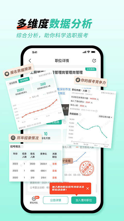 公考雷达图5