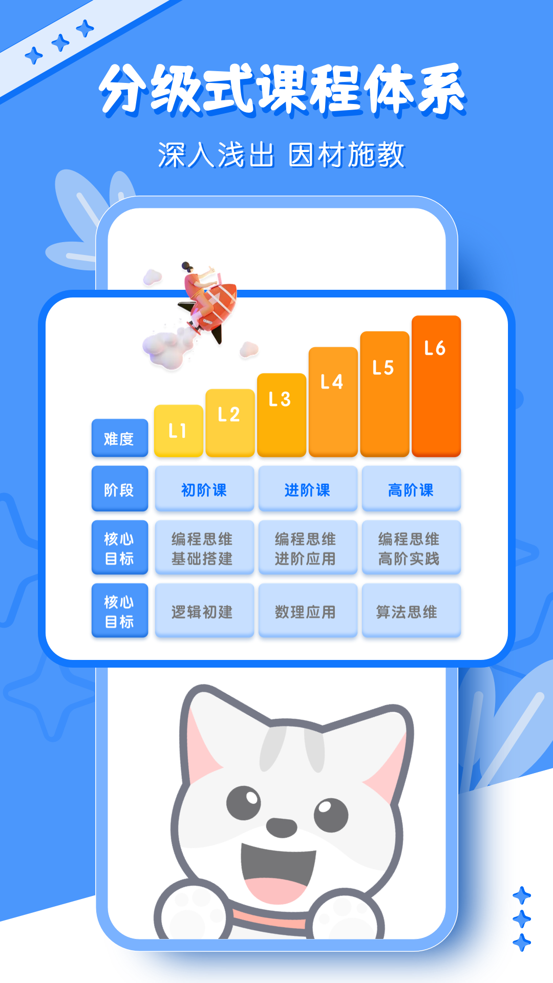 scratch编程(1)