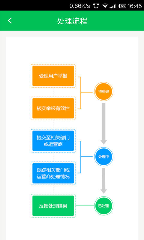 12321举报助手(4)