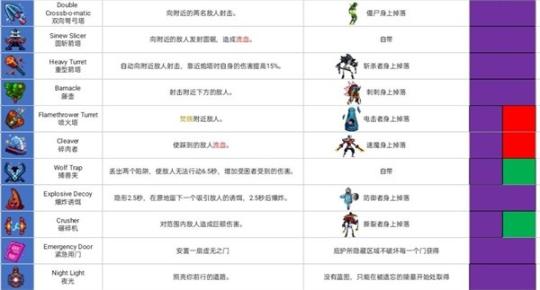 重生细胞2025无邪