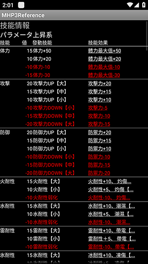 怪物猎人p3数据库(3)