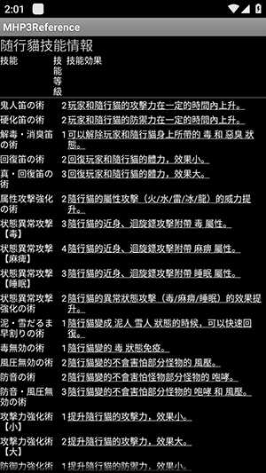 怪物猎人p3数据库(4)