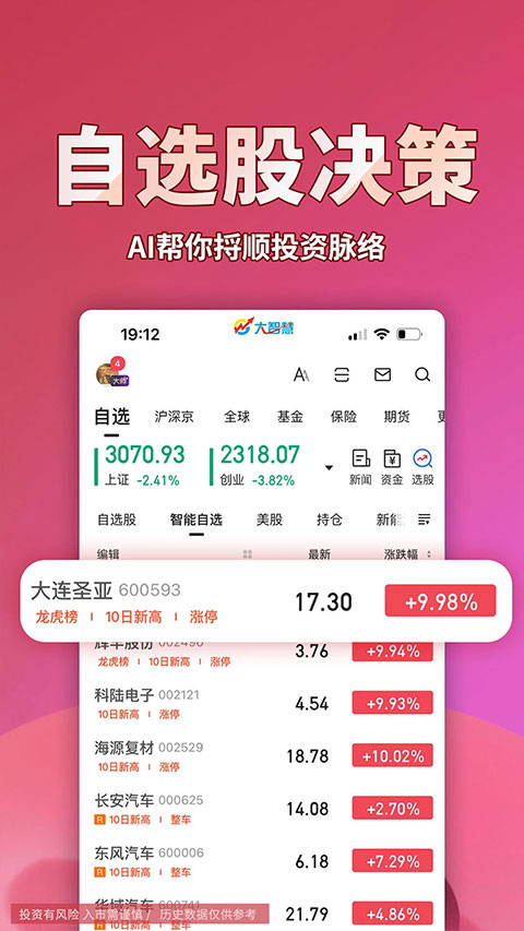 大智慧手机版图4