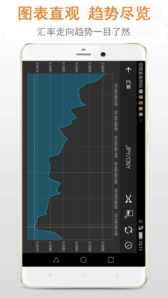 汇率换算器(汇率)图4