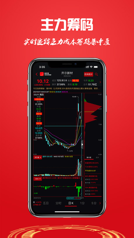 换手率手机版图3