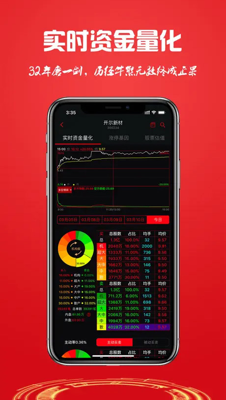 换手率手机版图4