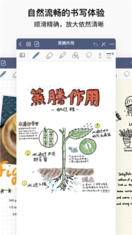 GoodNotes安卓版图3