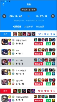 中韩排行图3