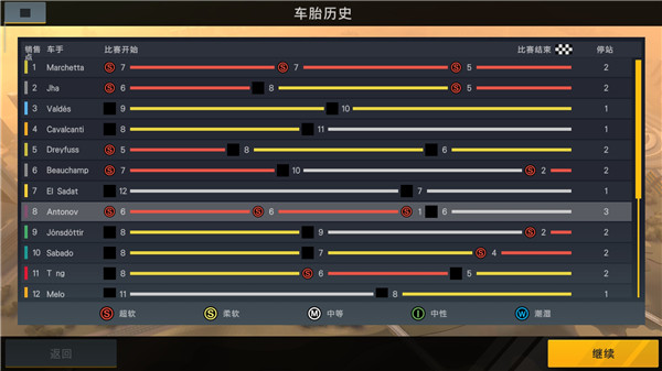 赛车经理2汉化版图1