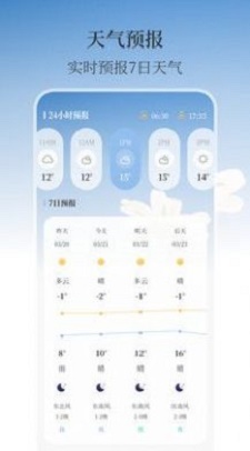 最美温度计图3