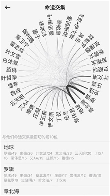 云上写作图4