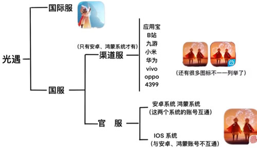 光遇国际服正版