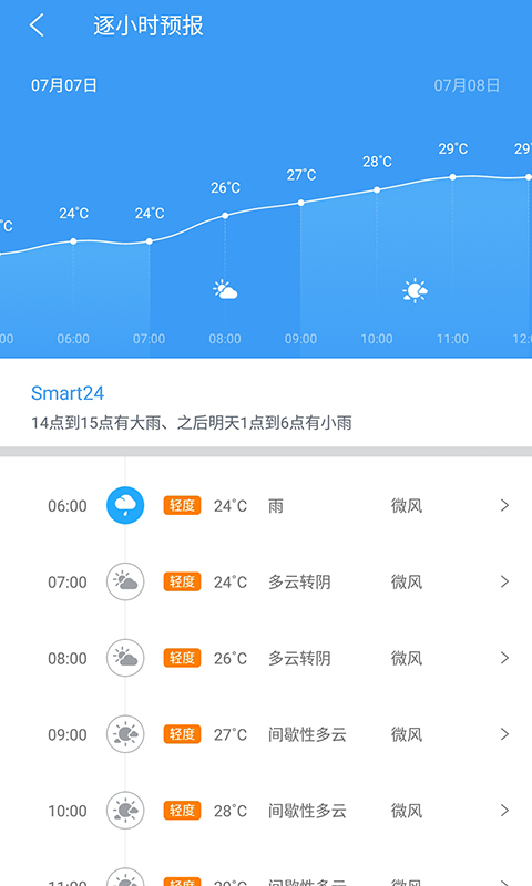 中国天气图2