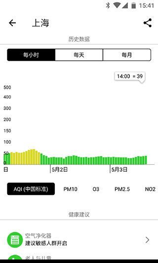 飞利浦智能空气净化器图3
