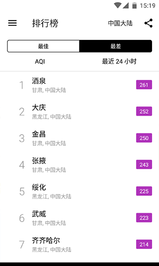 飞利浦智能空气净化器图5