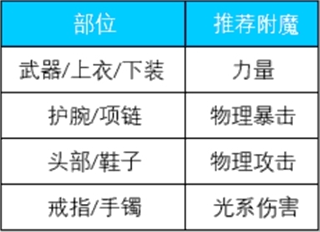 荣耀全明星