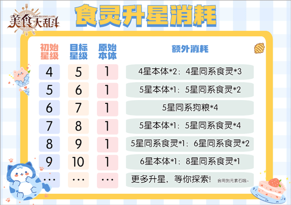 美食大乱斗九游版