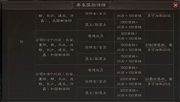 三国志战略版