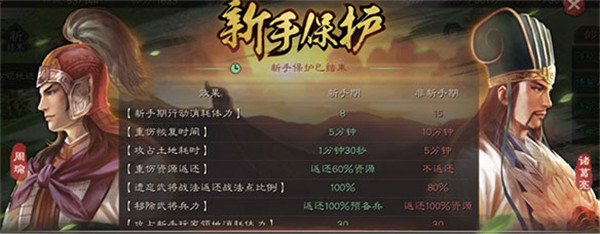 三国志战略版
