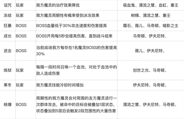 加德尔契约