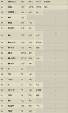 创意咖啡店物语汉化版