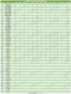 创意咖啡店物语汉化版