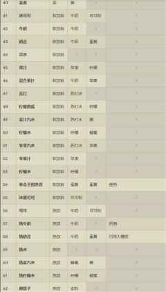 创意咖啡店物语汉化版