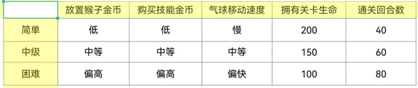 气球塔防6