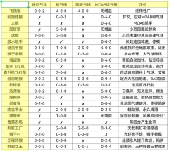 气球塔防6