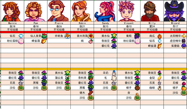 星露谷物语美化版